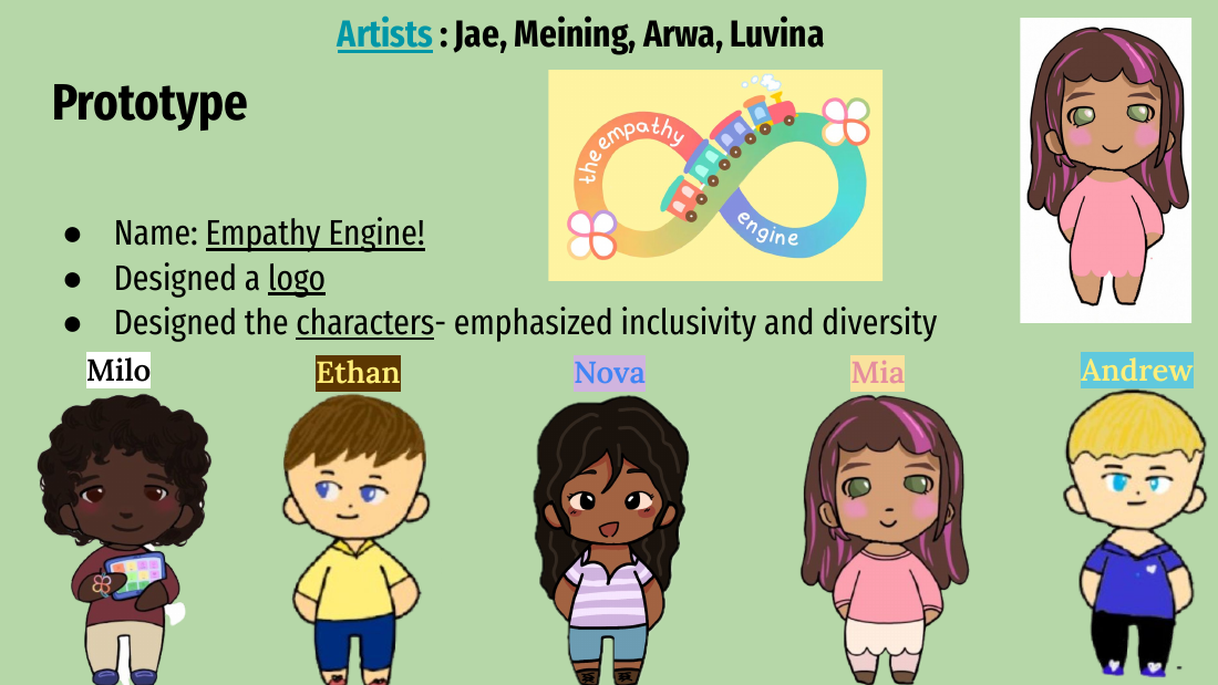 Character designs for Empathy Engine - Milo, Ethan, Nova, Mia, and Andrew - and the game logo, created by the art team including Meining Wu